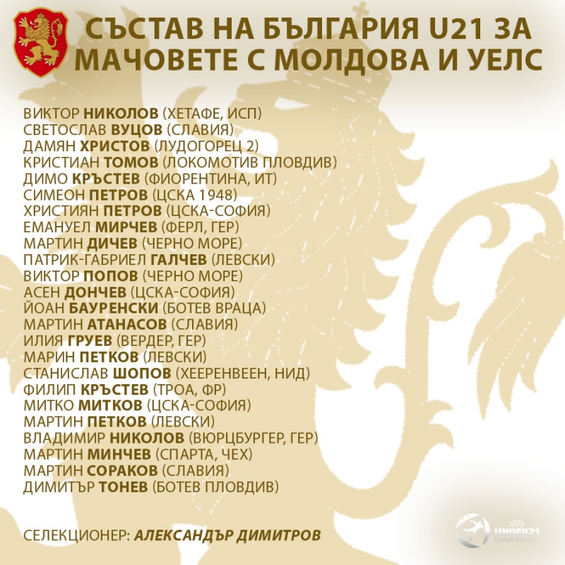 Състав на България U21 за двубоите с Молдова и Уелс